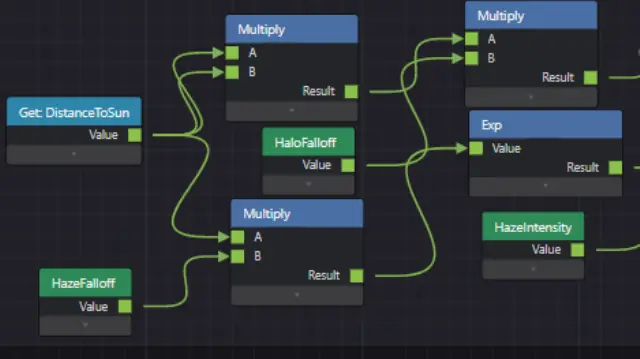 Halo and haze falloff nodes with exponential decay logic